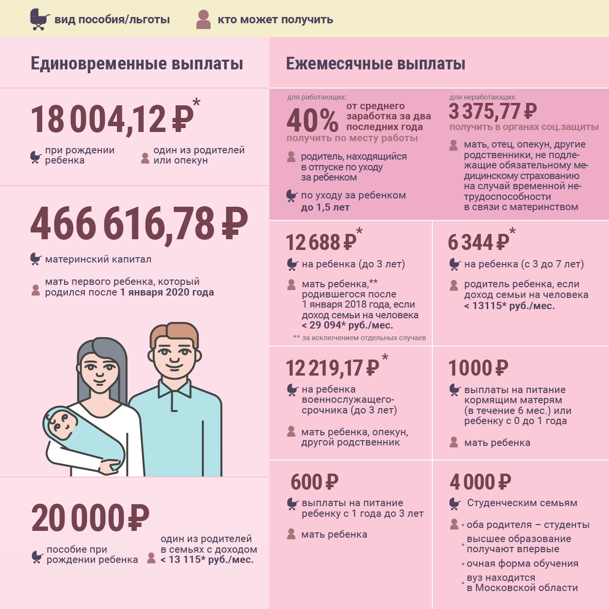 Сколько платят новорожденному. Выплаты при рождении ребенка. Пособие при рождении первого ребенка. Пособия при рождении второго ребенка. Какие пособия положены при рождении ребенка.