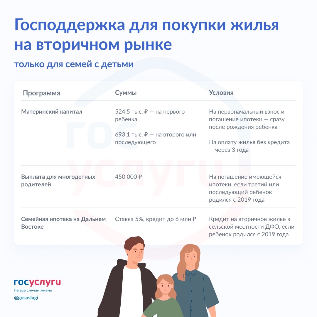 Можно ли продать квартиру в семейной ипотеке