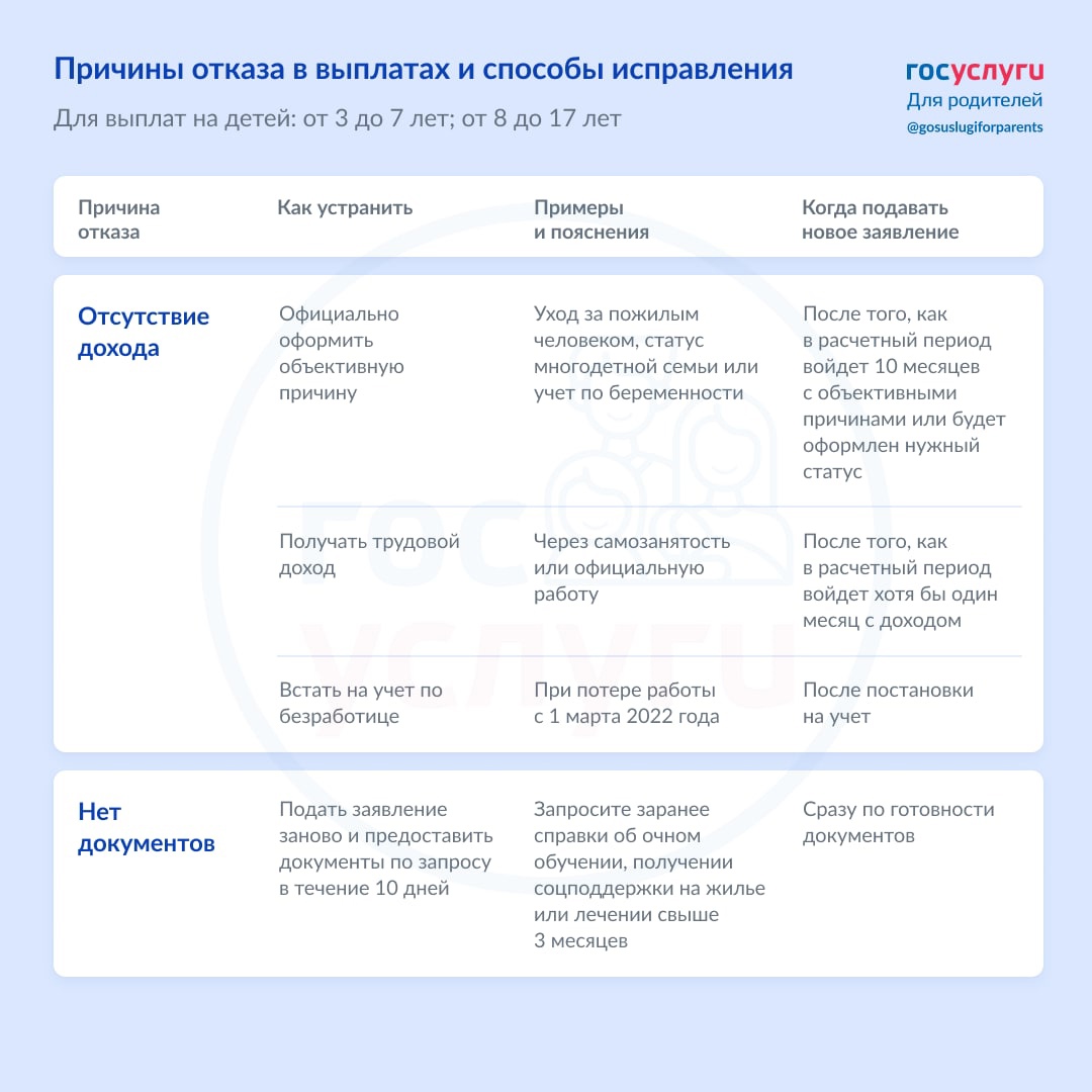 Пособия на детей в августе 2024. Причины отказа пособия на ребенка. Пособие на детей от 8 до 17. Выплаты на детей с 3 до 7 лет в 2022 году.