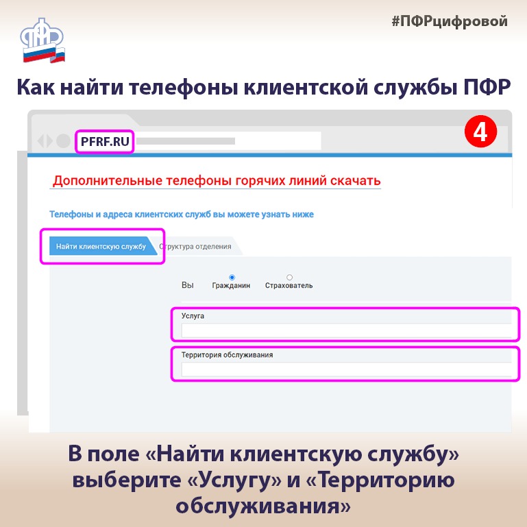 Пенсионный фонд номера телефонов где находится